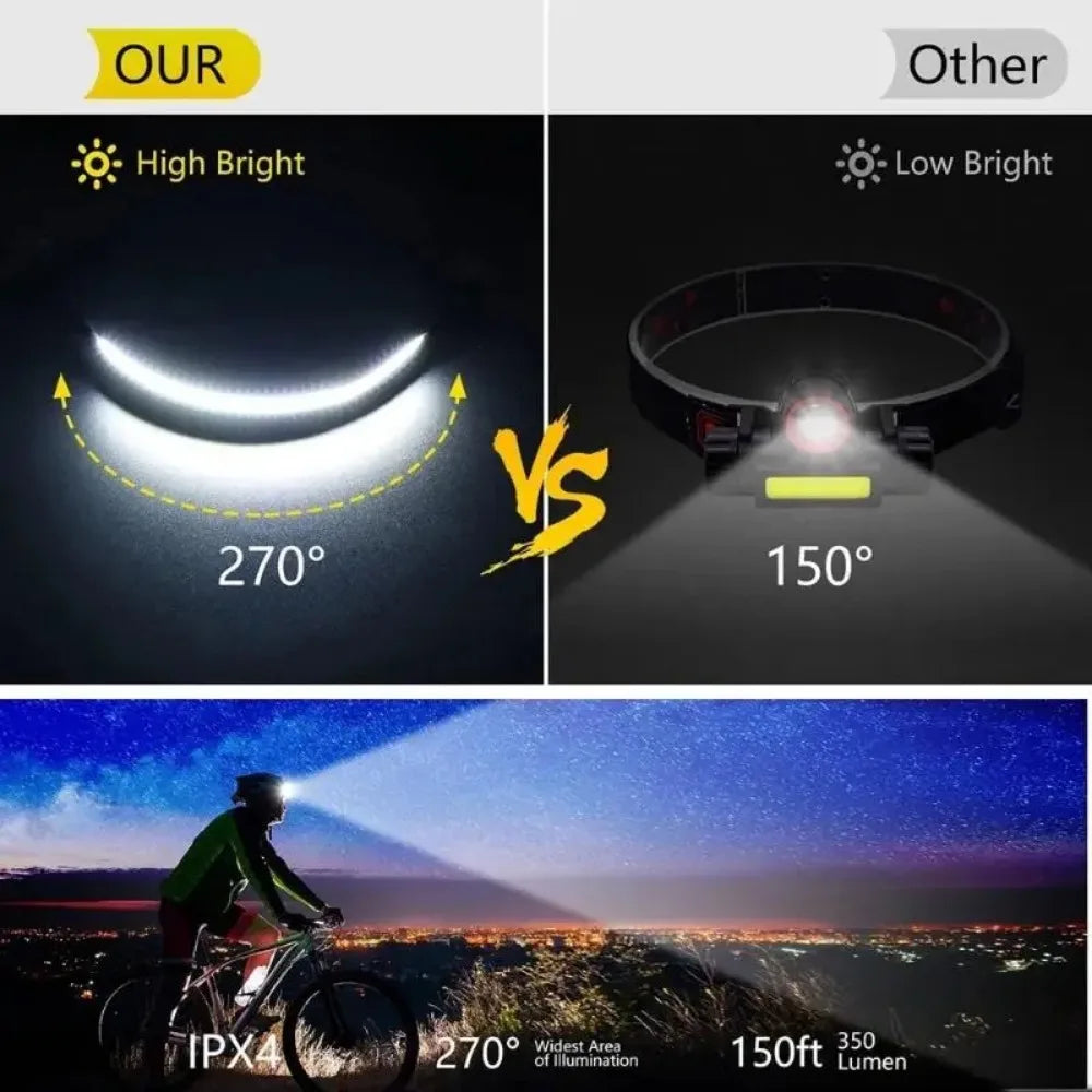 Outdoor Head Lamp with 230 Degree Wide Beam 5 Lighting Modes Motion Sensor IPX4 Waterproof Rechargeable Design Jogging Fishing