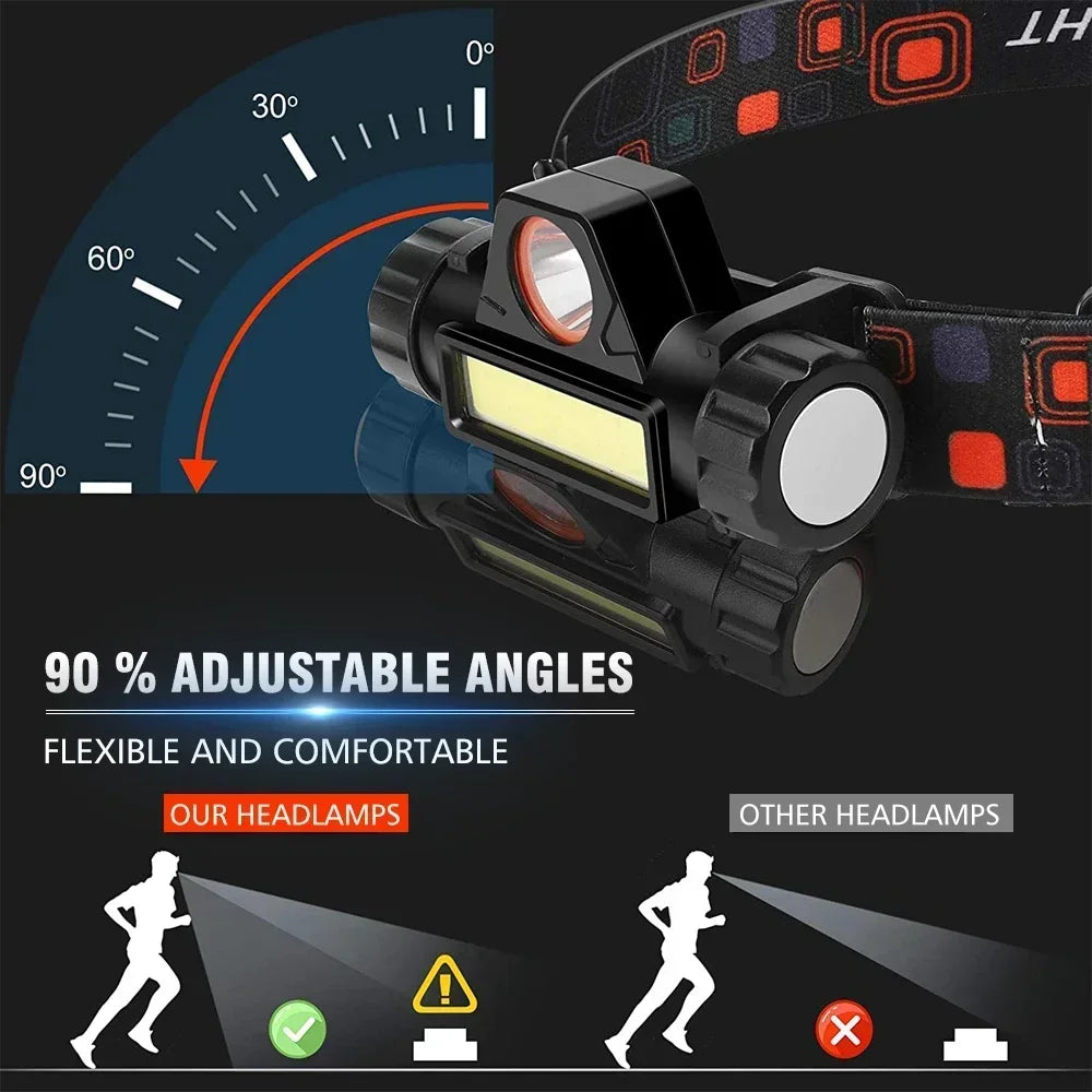 Powerful LED Flashlight Rechargeable with Built in Lithium Battery Strong Head Light Camping Adventure Fishing Cycling Headlamp