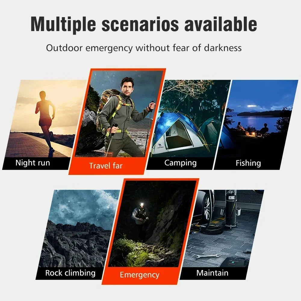 Powerful LED Flashlight Rechargeable with Built in Lithium Battery Strong Head Light Camping Adventure Fishing Cycling Headlamp