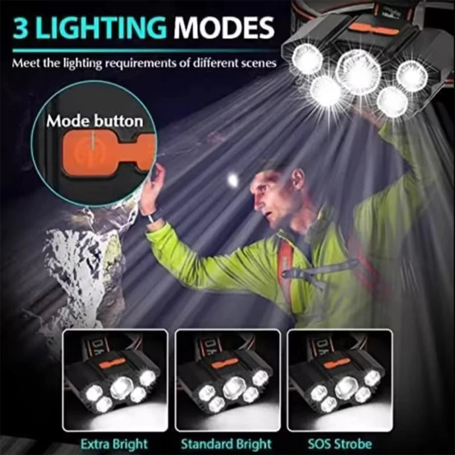 Powerful LED Flashlight Rechargeable with Built in Lithium Battery Strong Head Light Camping Adventure Fishing Cycling Headlamp