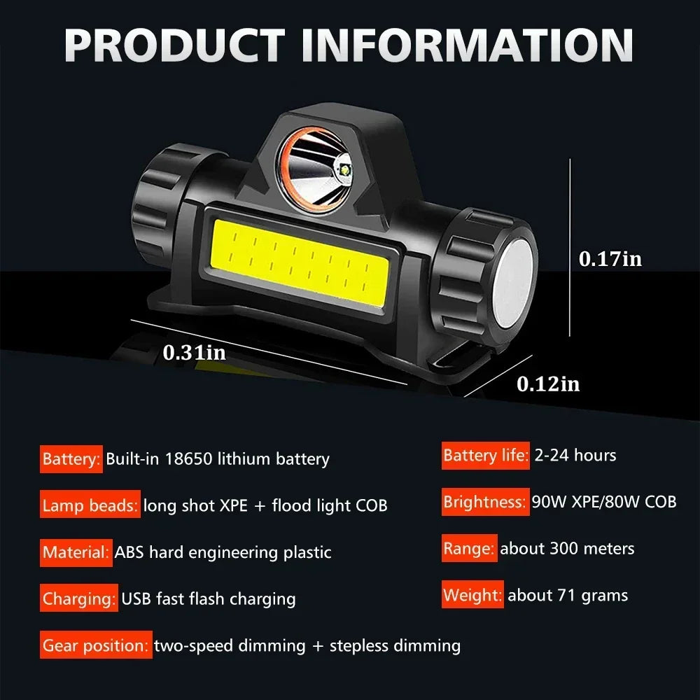 Powerful LED Flashlight Rechargeable with Built in Lithium Battery Strong Head Light Camping Adventure Fishing Cycling Headlamp