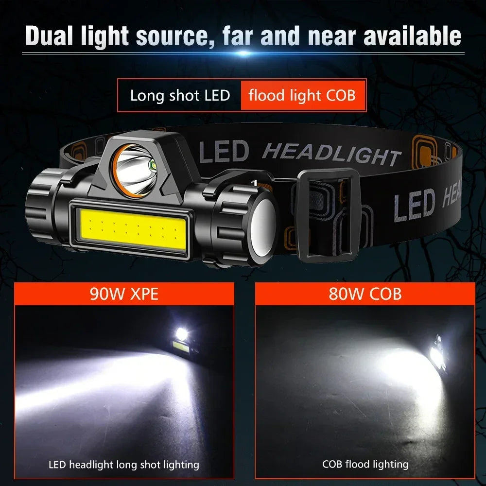 Powerful LED Flashlight Rechargeable with Built in Lithium Battery Strong Head Light Camping Adventure Fishing Cycling Headlamp