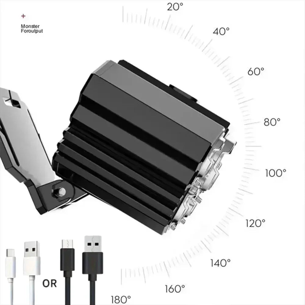Powerful LED Flashlight Rechargeable with Built in Lithium Battery Strong Head Light Camping Adventure Fishing Cycling Headlamp