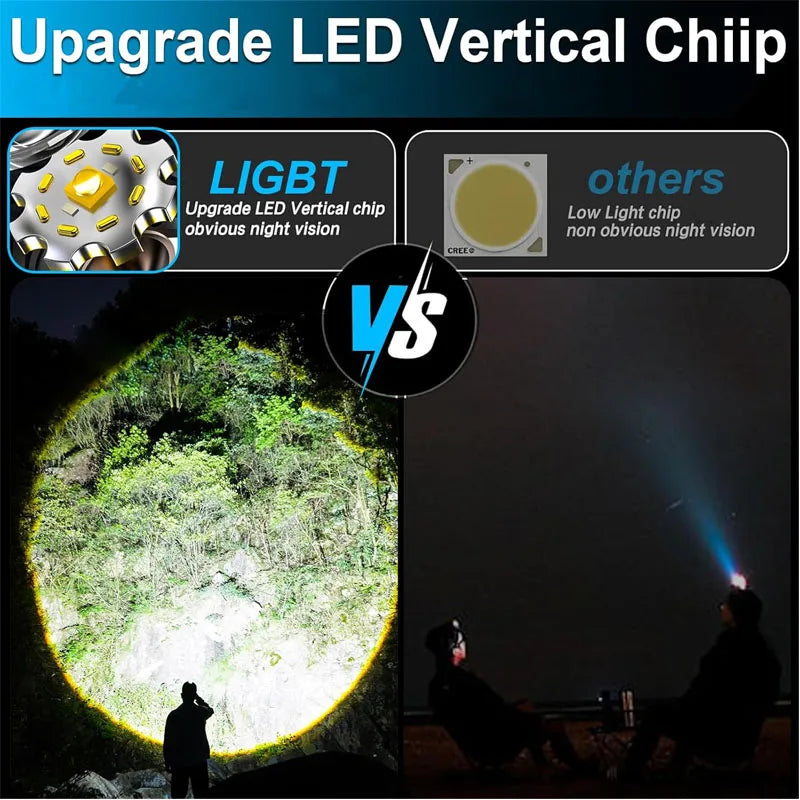 Rechargeable Powerful LED Headlamp with Telescopic Zoomable Headlight - Outdoor Waterproof High Lumen Work Head Light