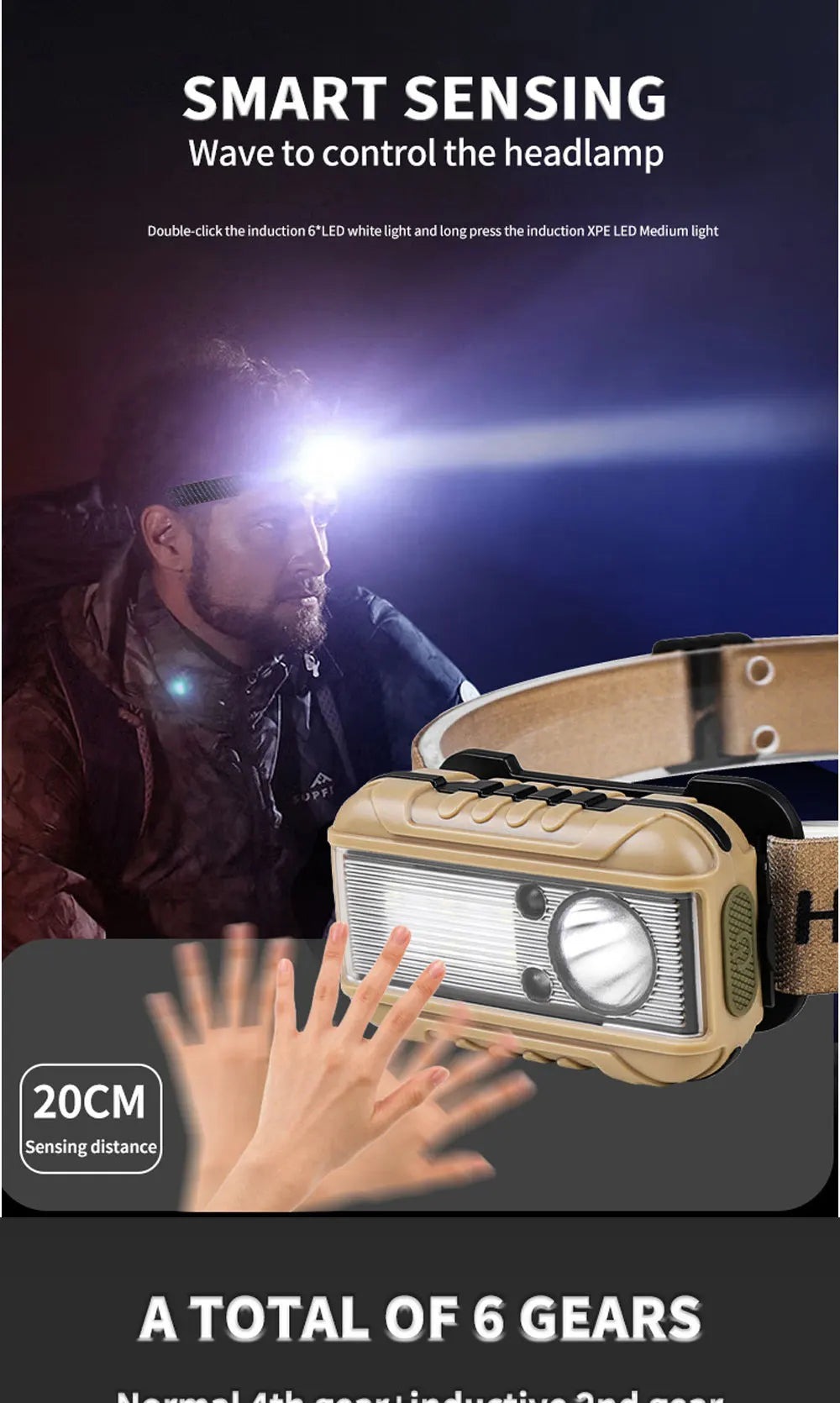 Lighting  LED Rechargeable Headlamp High Lumen Bright Head Lamp  White Red Light  Waterproof Forehead Flashlight