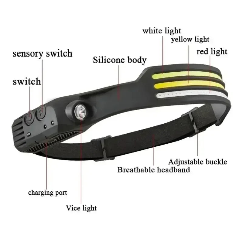 Outdoor Head Lamp with 230 Degree Wide Beam 5 Lighting Modes Motion Sensor IPX4 Waterproof Rechargeable Design Jogging Fishing