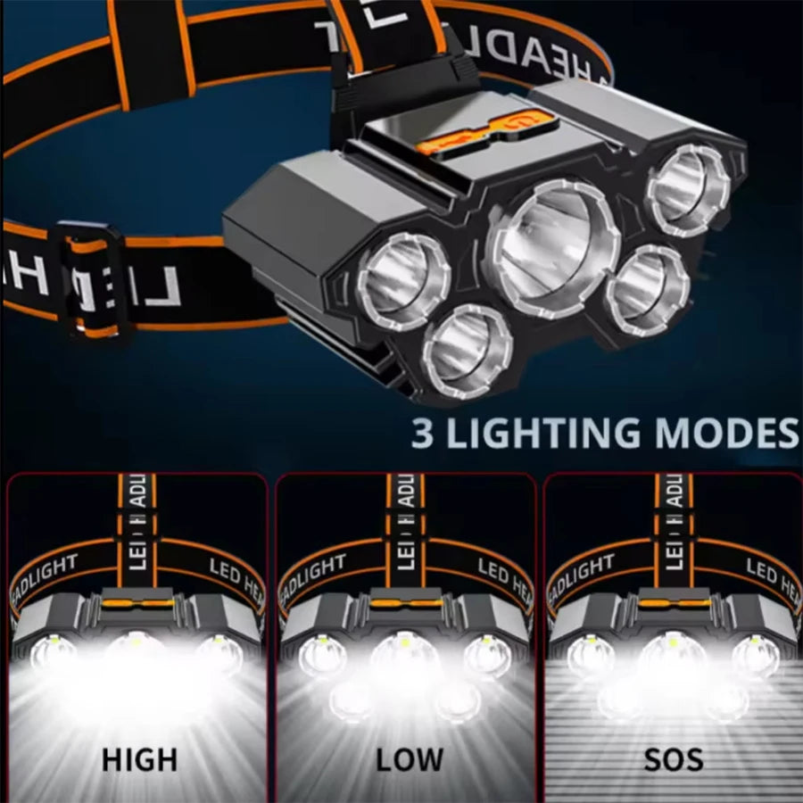 Powerful LED Flashlight Rechargeable with Built in Lithium Battery Strong Head Light Camping Adventure Fishing Cycling Headlamp