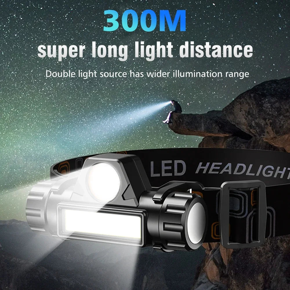 Powerful LED Flashlight Rechargeable with Built in Lithium Battery Strong Head Light Camping Adventure Fishing Cycling Headlamp