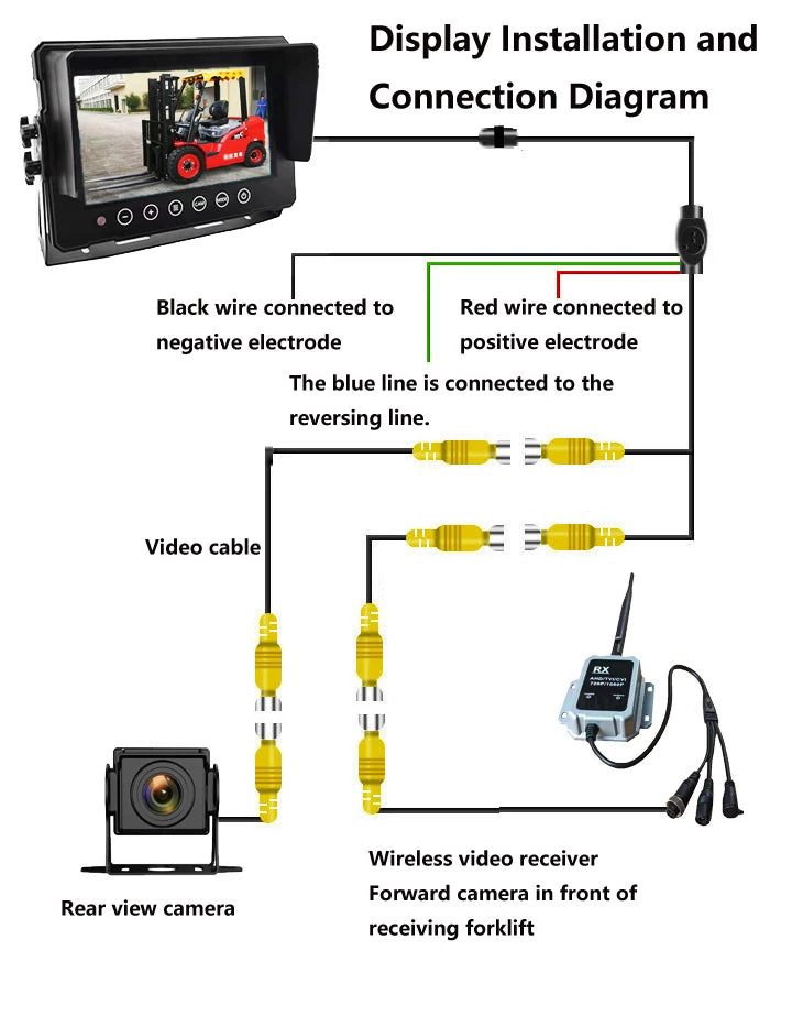 Forklift Wireless Waterproof Display Surveillance Camera HD AHD720P960P1080P Full Color Wide Angle Rear View Truck Truck 12V24V
