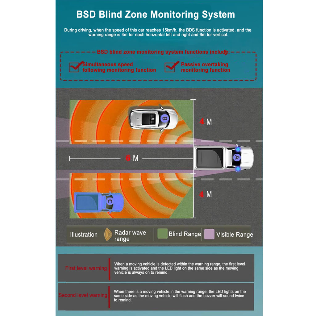 77Ghz BSD 24V Car Blind Spot Monitoring System Ip67 Waterproof Millimeter Wave Radar LCA 50M Rader Sensor for Truck Van