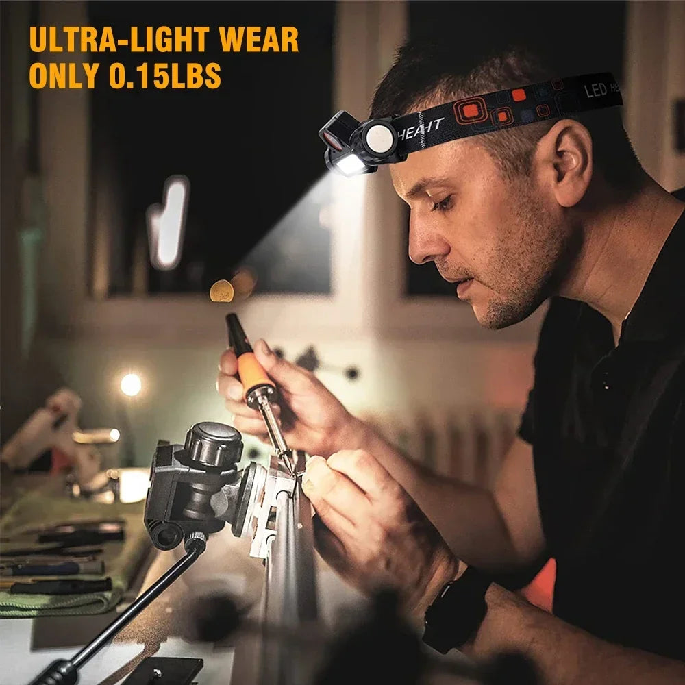 Powerful LED Flashlight Rechargeable with Built in Lithium Battery Strong Head Light Camping Adventure Fishing Cycling Headlamp