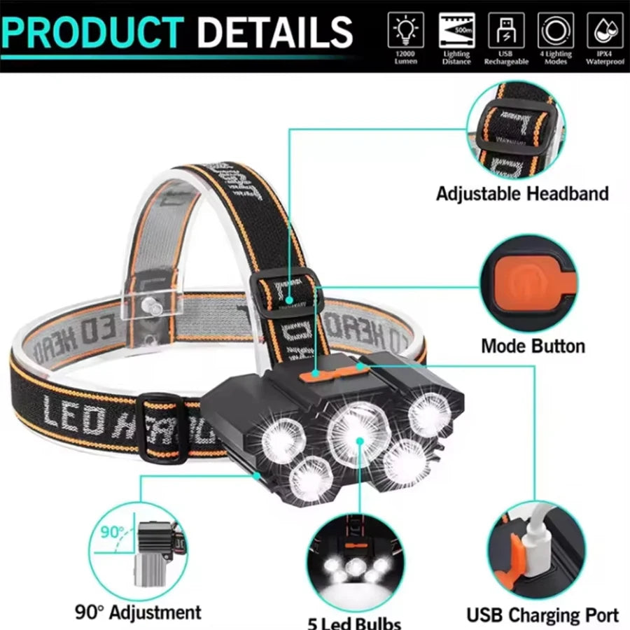 Powerful LED Flashlight Rechargeable with Built in Lithium Battery Strong Head Light Camping Adventure Fishing Cycling Headlamp