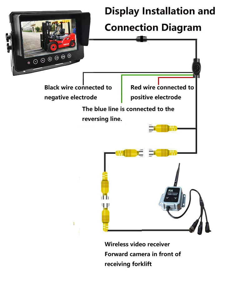 Forklift Wireless Waterproof Display Surveillance Camera HD AHD720P960P1080P Full Color Wide Angle Rear View Truck Truck 12V24V